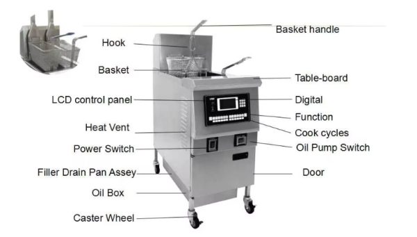 SURRI Gas electric type deep fryer Fast Food Restaurant - 图片 3